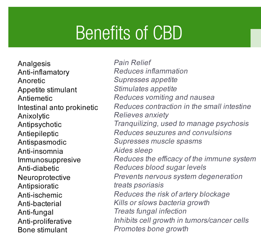 CBD-Poster-on-Benefits
